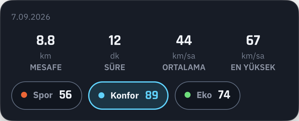 Spor, konfor ve ekonomi bir arada.