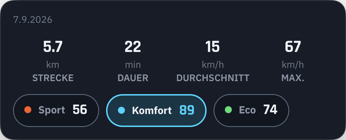 Sport, Komfort und Effizienz im Blick.